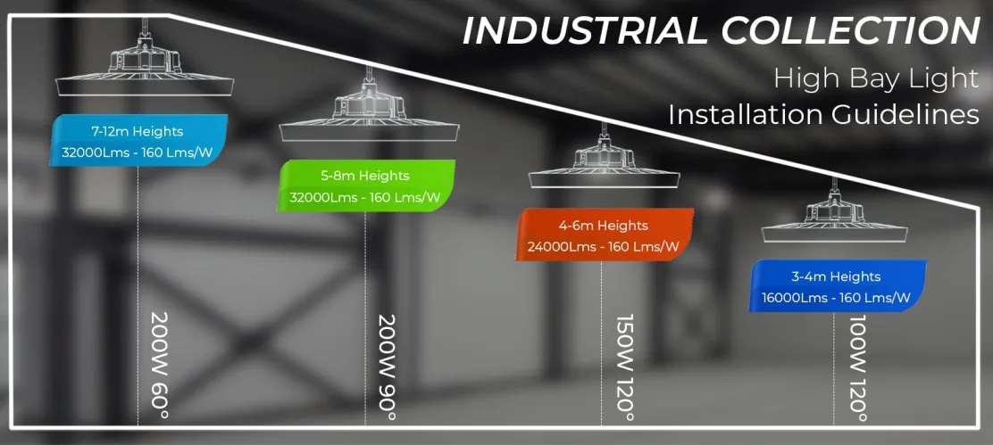 Greenhse industrial collection high bay light installation guidelines by mounting height