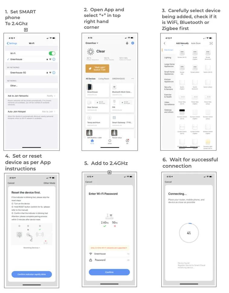 Six app screenshots showing how to add a smart device to the Smart Life app