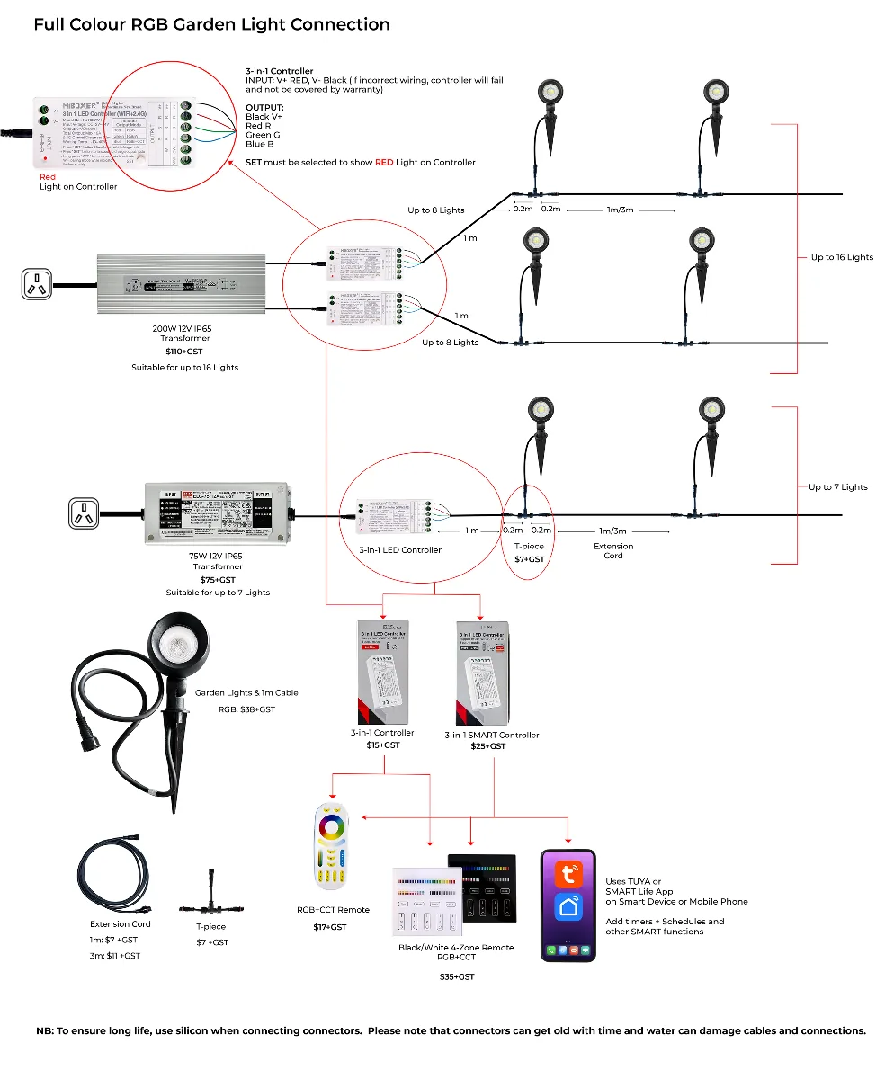 Full colour RGB garden light connection diagram with transformer, controller, T-pieces and remotes