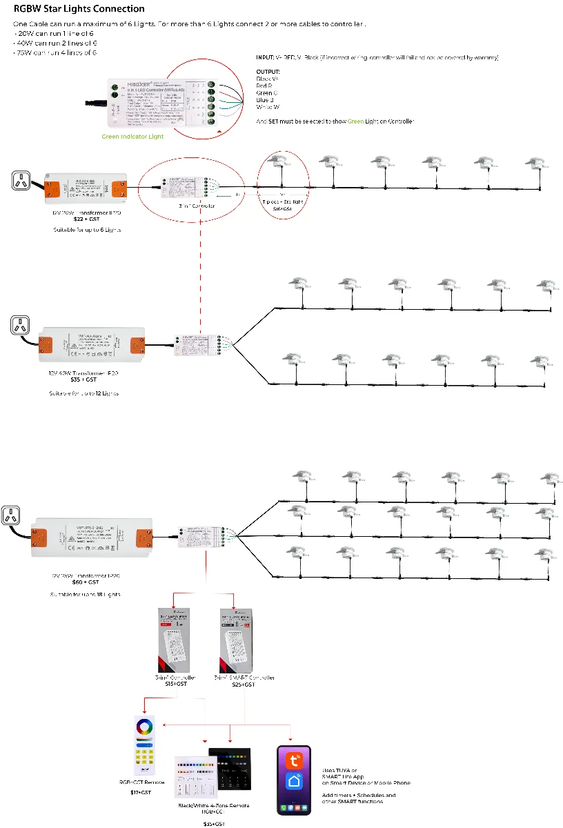 RGBW star lights connection diagram showing 12V transformers, 3-in-1 controller wiring and remote options