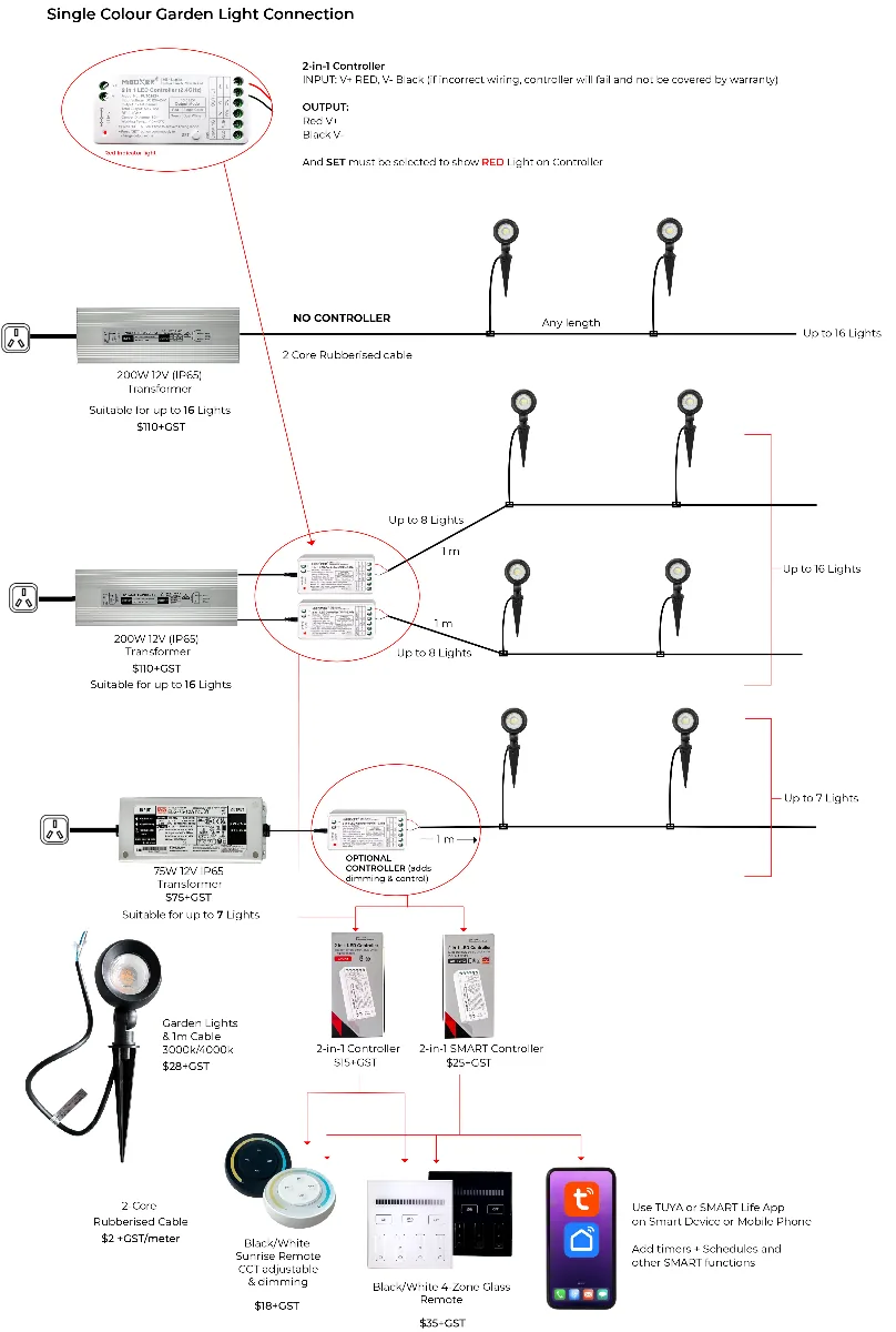 Single colour garden light connection diagram showing transformer, 2-in-1 controller, cable, lights and remote options
